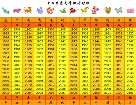 民國49年生肖|12生肖年齡對照表